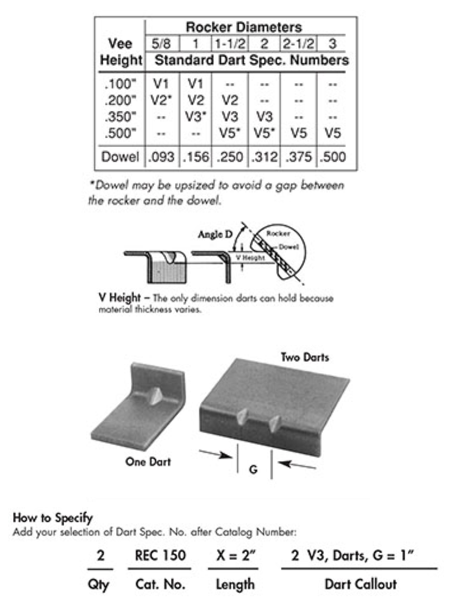 Table of specification info relating to Dart Stiffeners, an option for all READY Benders