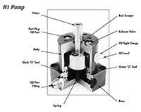 HYDROCAM® H-1 Hydraulic Pumps