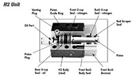 H2 Piercing/Forming Unit