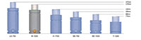 Ready M Series Semi-Compact Line Nitrogen Gas (N<sub>2</sub>) Springs - 3