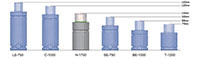 Ready H Series Maximum Force Line Nitrogen Gas (N<sub>2</sub>) Springs - 3