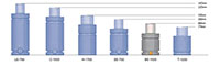 Ready BE Series Extra Compact Nitrogen Gas (N<sub>2</sub>) Springs - 3