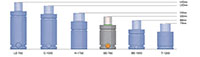 Ready SE Series Renault Line Nitrogen Gas (N<sub>2</sub>) Springs - 2