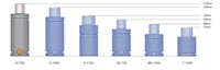 Ready LE Series International Organization for Standardization (ISO) Line Nitrogen Gas (N<sub>2</sub>) Springs - 3