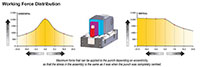 Ready RTRC 2000 Holder Mount Roller Cams - Working Force Distribution