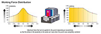 Ready RTRC 3000 Holder Mount Roller Cams - Working Force Distribution