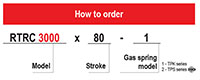 Ready RTRC 3000 Holder Mount Roller Cams - How to Order