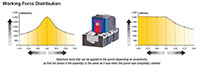 Ready RTRCS 3000 Slide Mount Roller Cams - Working Force Distribution