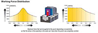 Ready RTRCS 5000 Slide Mount Roller Cams - Working Force Distribution