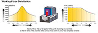 Ready RTRCS 15000 Slide Mount Roller Cams - Working Force Distribution