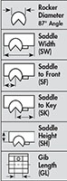 Rocker Measurements 