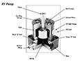 HYDROCAM® H-1 Hydraulic Pumps