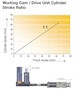 Ready RTCH 1200 Series Hydraulic Cams - Working Cam / Drive Unit Cylinder Stroke Ratio